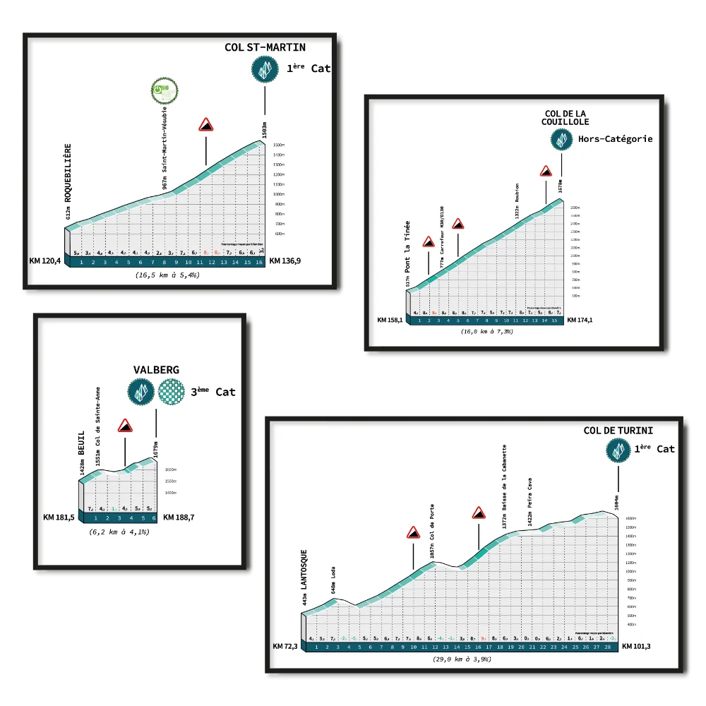 Graphic-AL---Alexandre-LECROART---Profil-Cols-Cotes-1