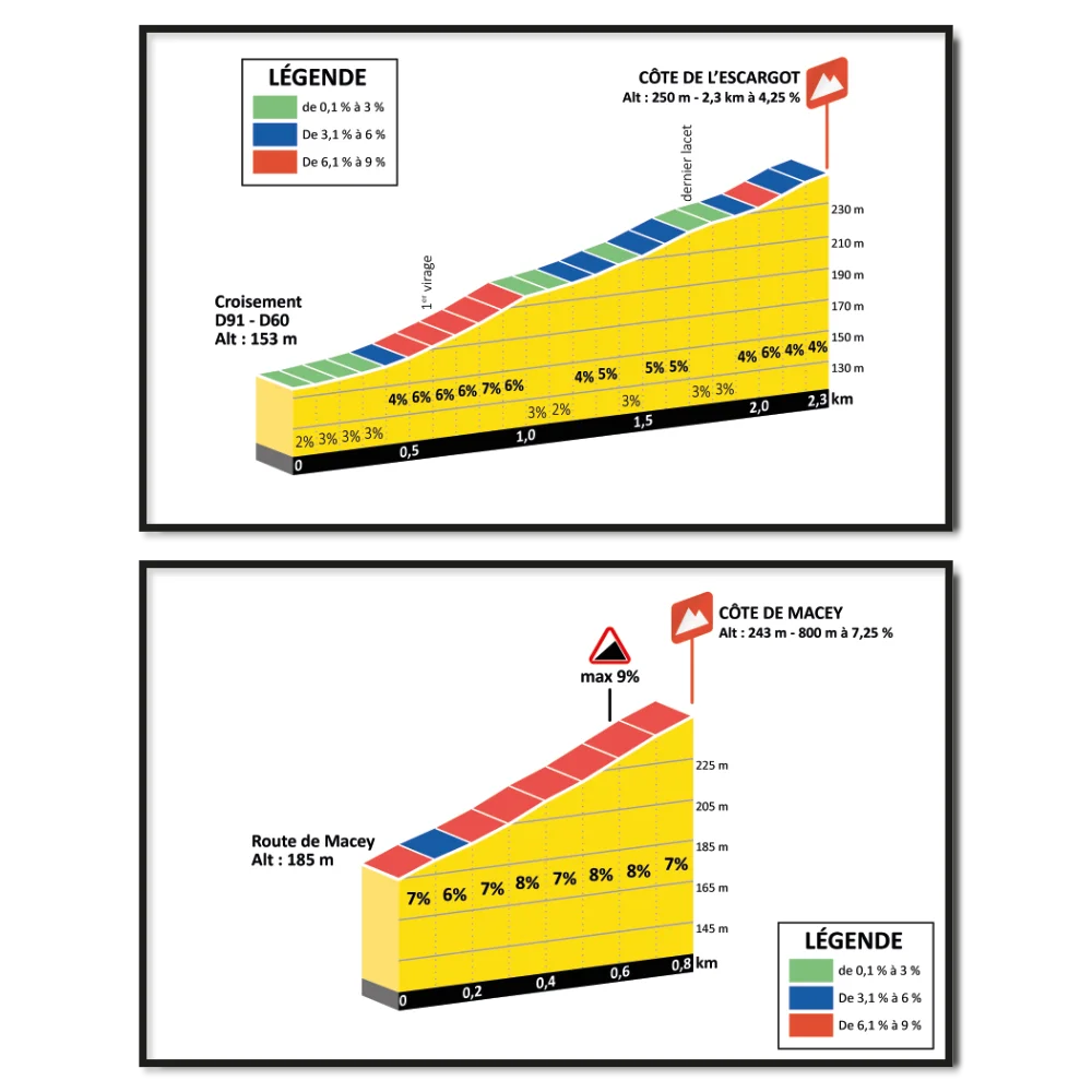 Graphic-AL---Alexandre-LECROART---Profil-Cols-Cotes-2