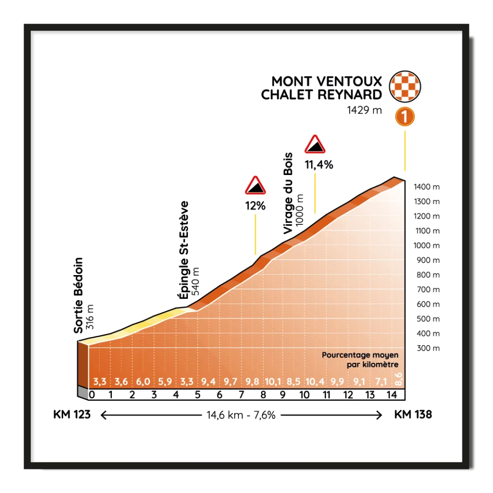 Graphic-AL---Alexandre-LECROART---Profil-Cols-Cotes-3